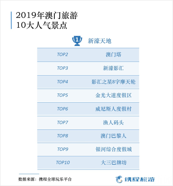 ＂新澳门六2004开奖记录＂的：浏览深度解读_时尚版4.30
