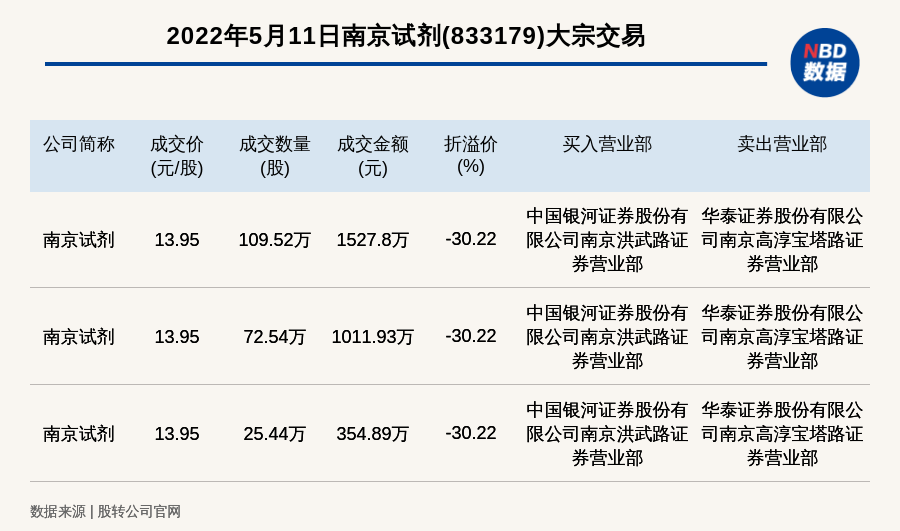 南京最新交易信息概览，全面解读南京市场最新交易动态