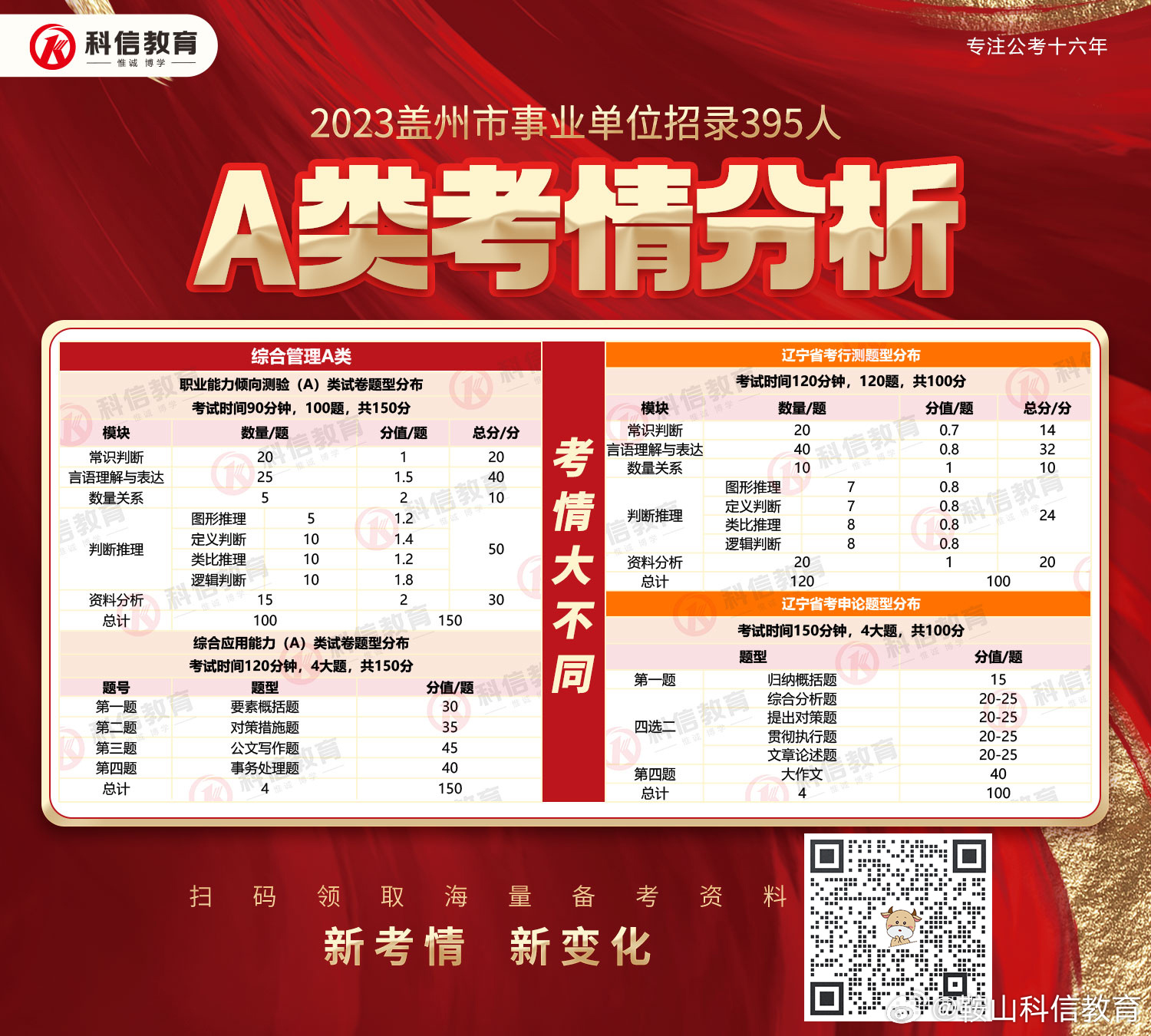 盖州最新招聘信息发布，求职者的福音✨
