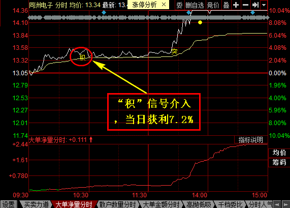 北斗股票解析，星空下的财富密码，助力投资梦想实现